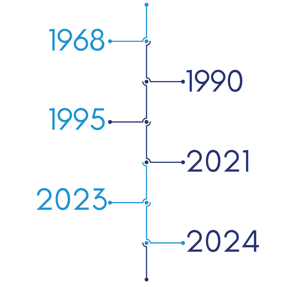time-line